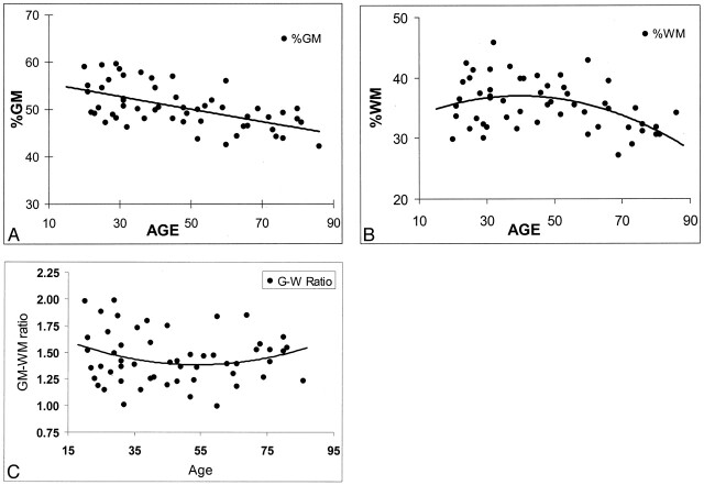 Fig 2.