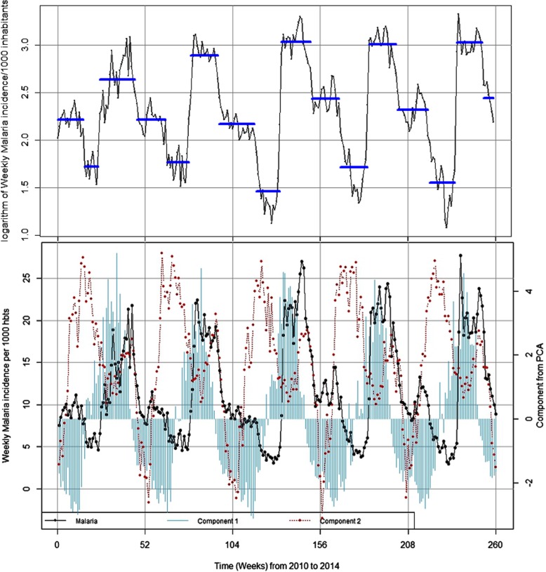 Fig. 3