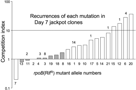 Fig. 4.