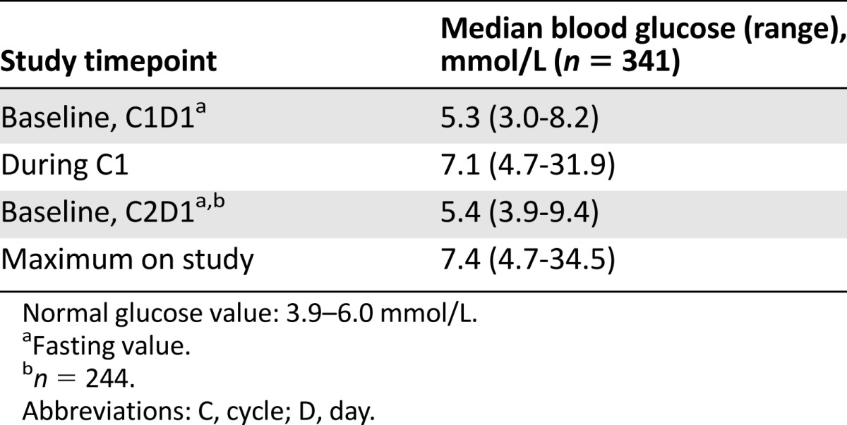 graphic file with name theoncologist_15248t2.jpg