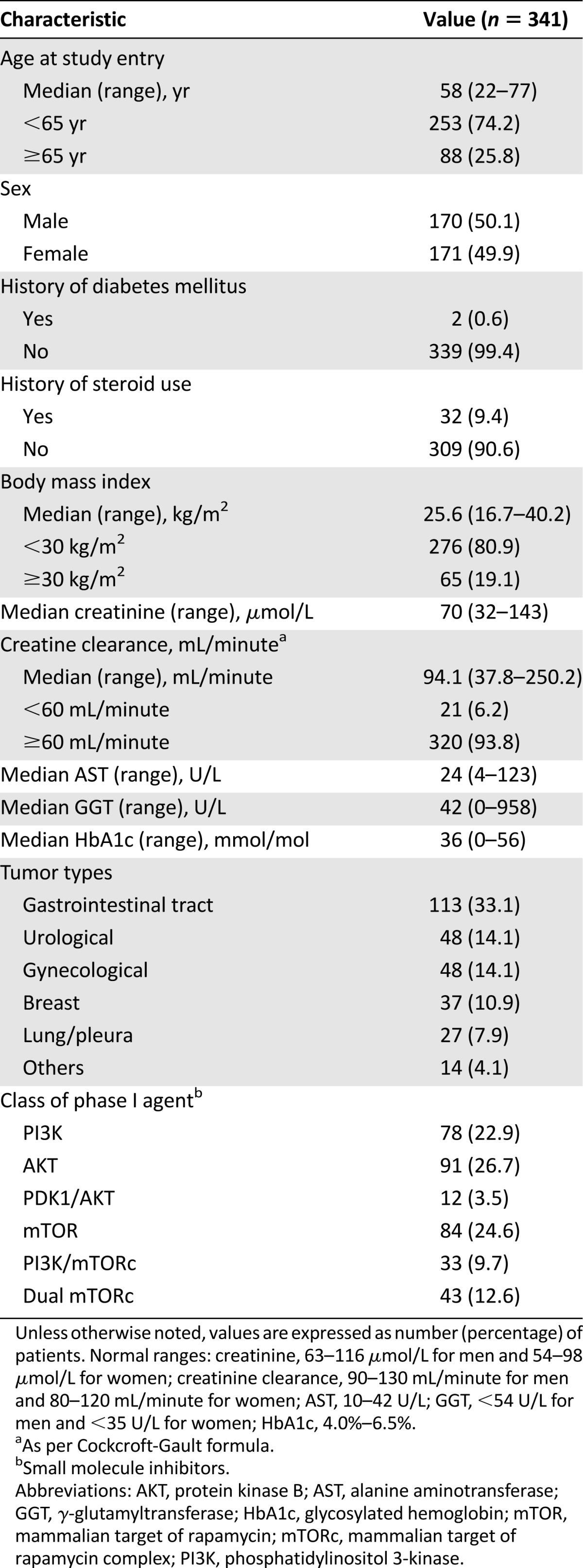 graphic file with name theoncologist_15248t1.jpg