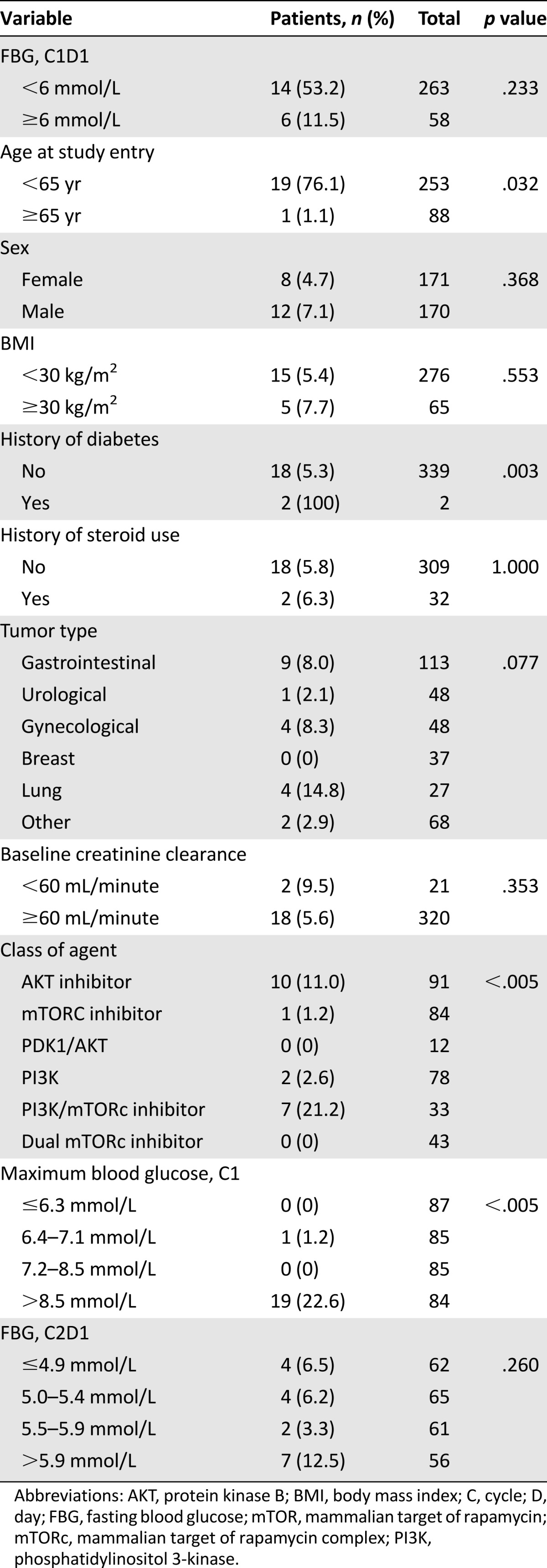 graphic file with name theoncologist_15248t3.jpg