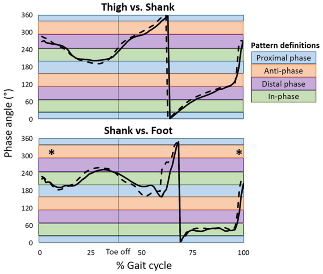 FIGURE 2—