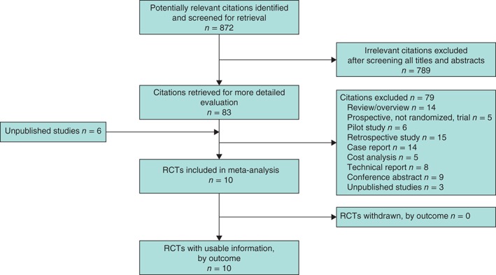 BJS-10084-FIG-0002-c