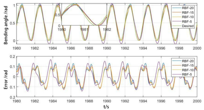 Figure 16