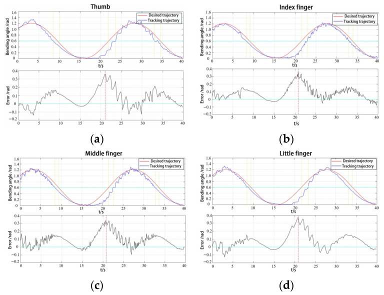 Figure 18