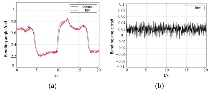 Figure 21