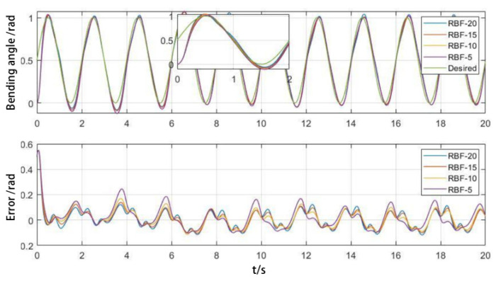 Figure 15