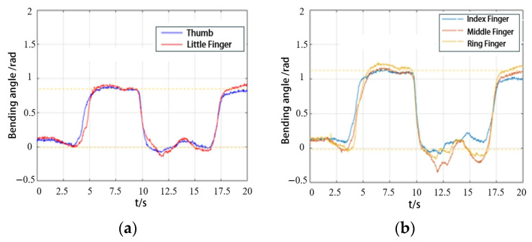 Figure 19