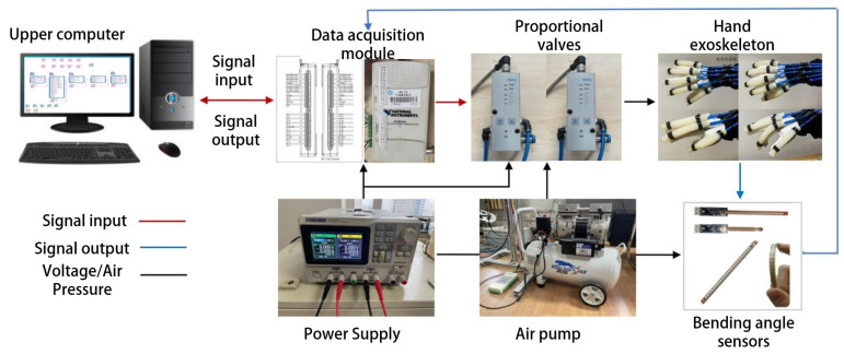 Figure 10