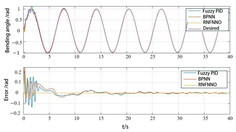 Figure 17