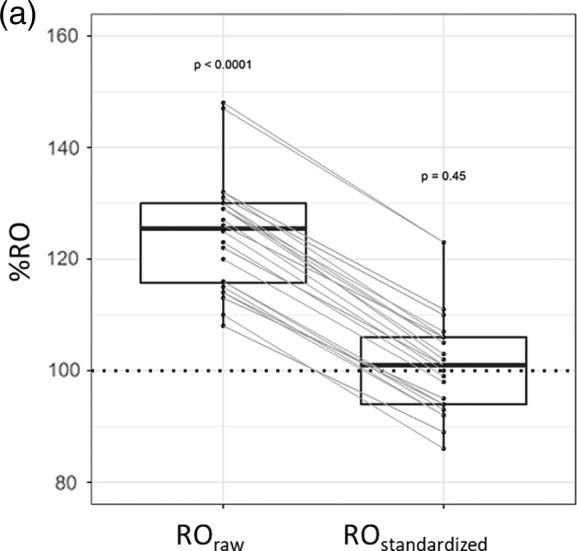 Figure 4a