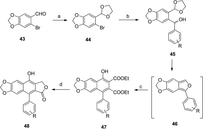 Scheme 7