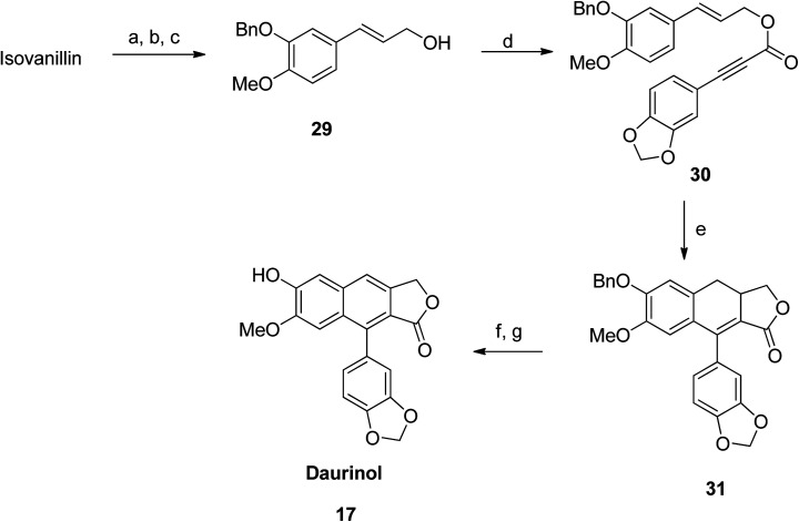 Scheme 3