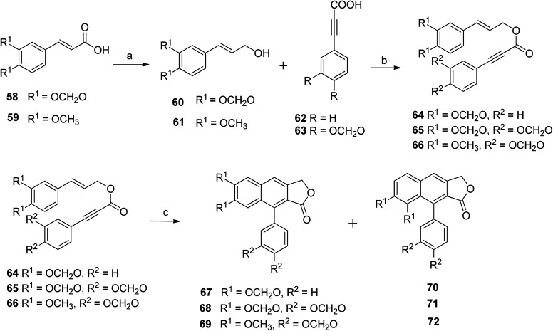 Scheme 9