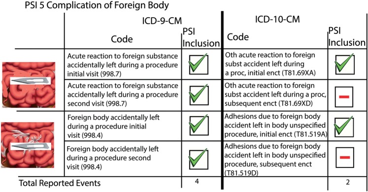 Figure 5: