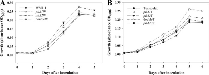 FIG 1