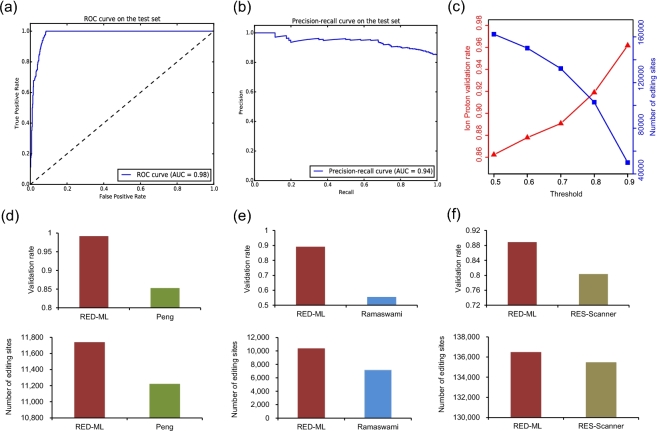 Figure 2: