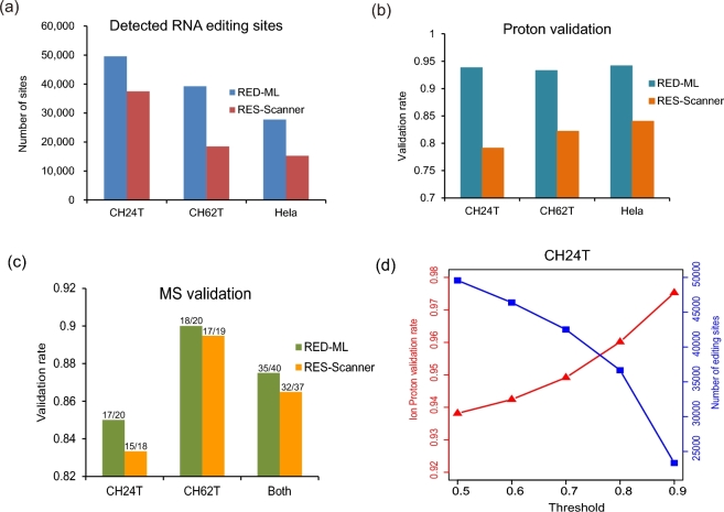 Figure 3: