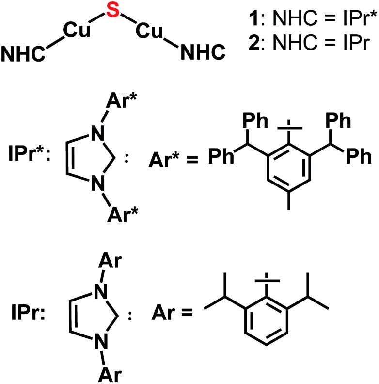 Chart 2