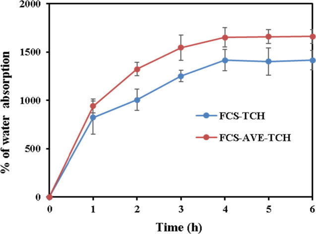 Fig. 3b