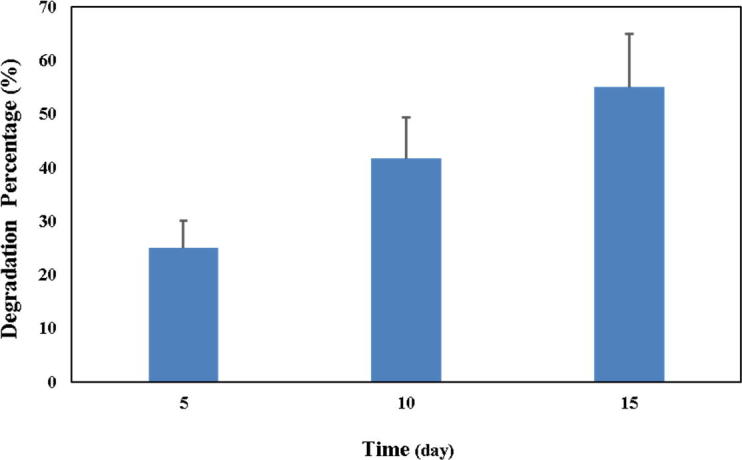 Fig. 3e