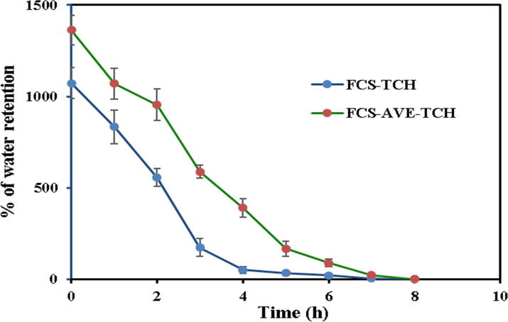 Fig. 3c