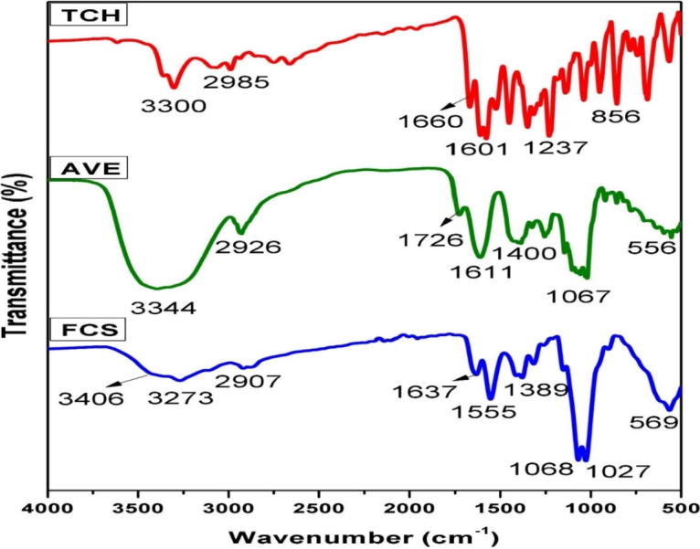 Fig. 1b