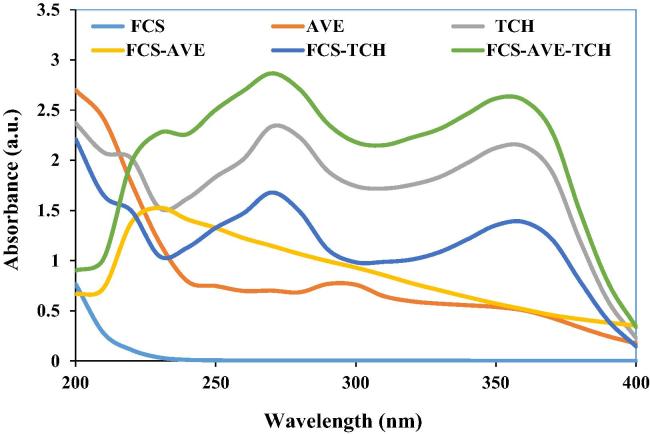 Fig. 1a