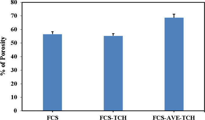 Fig. 3a