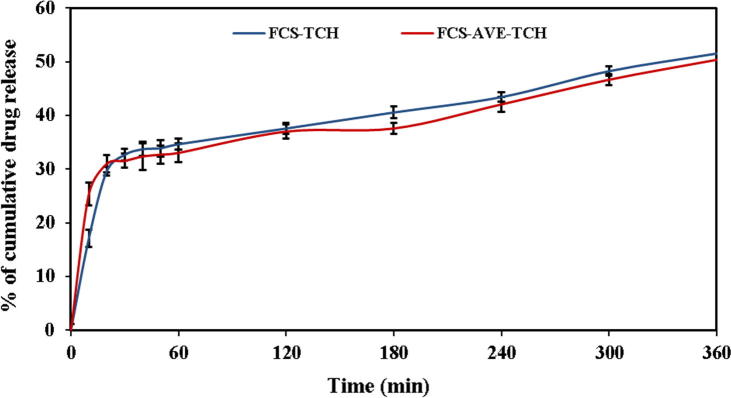 Fig. 3f