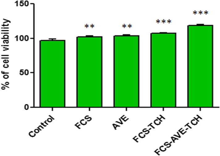 Fig. 6a