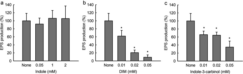 FIG 6