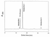 FIG. 1