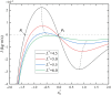Fig. 16