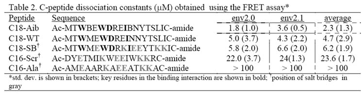 graphic file with name nihms-12691-000t2.jpg