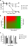 FIG 1