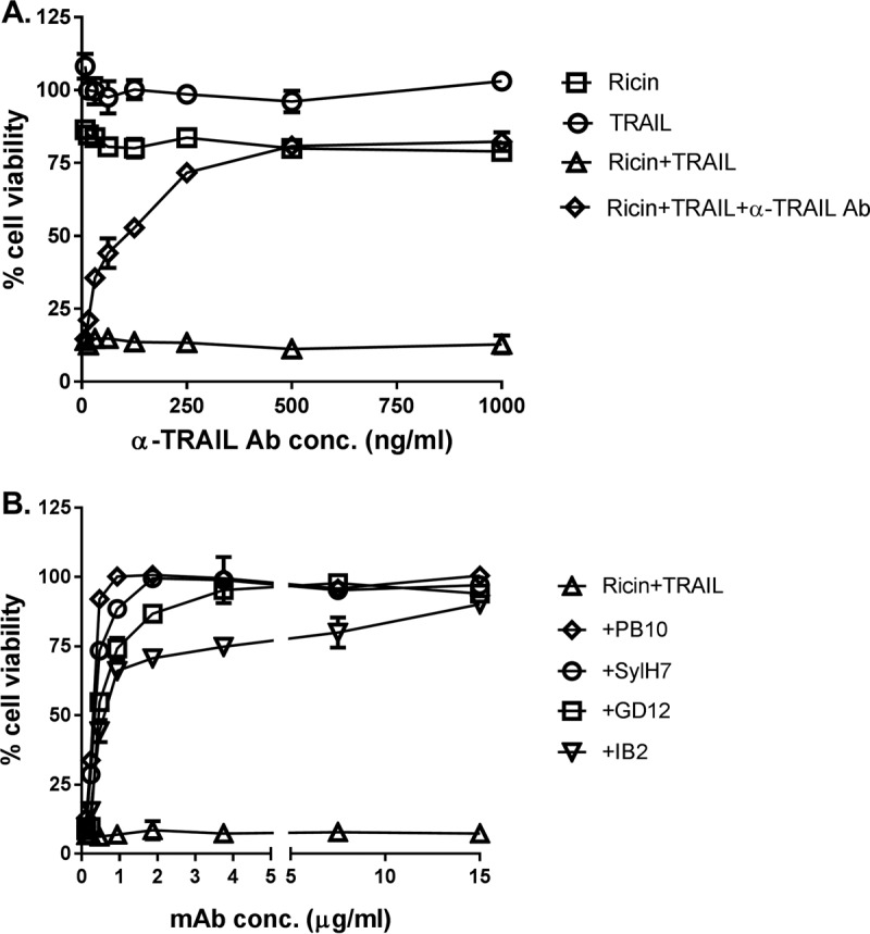 FIG 3