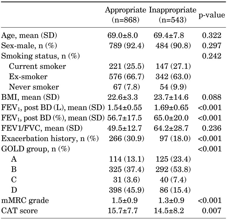 graphic file with name cmj-55-47-i004.jpg