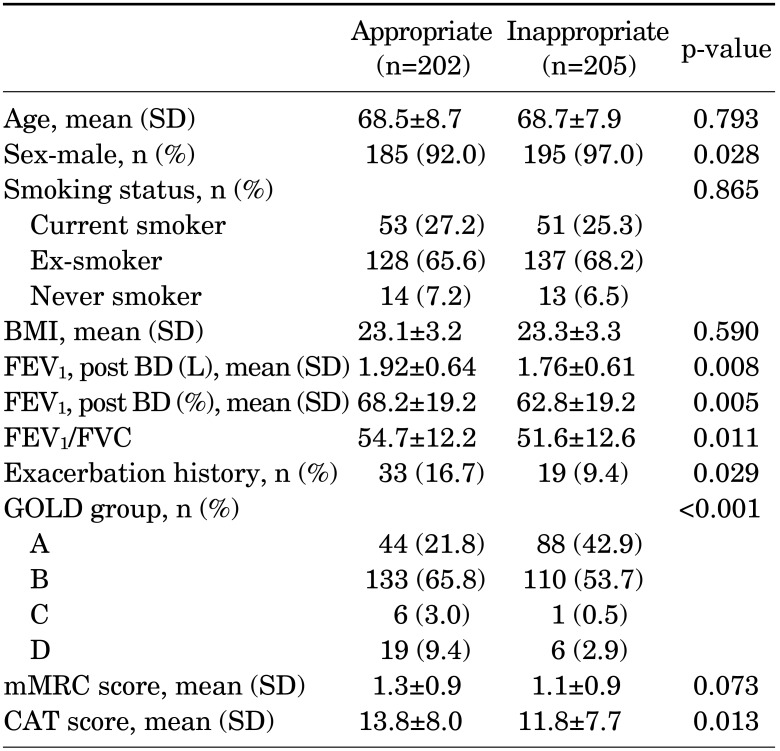 graphic file with name cmj-55-47-i005.jpg