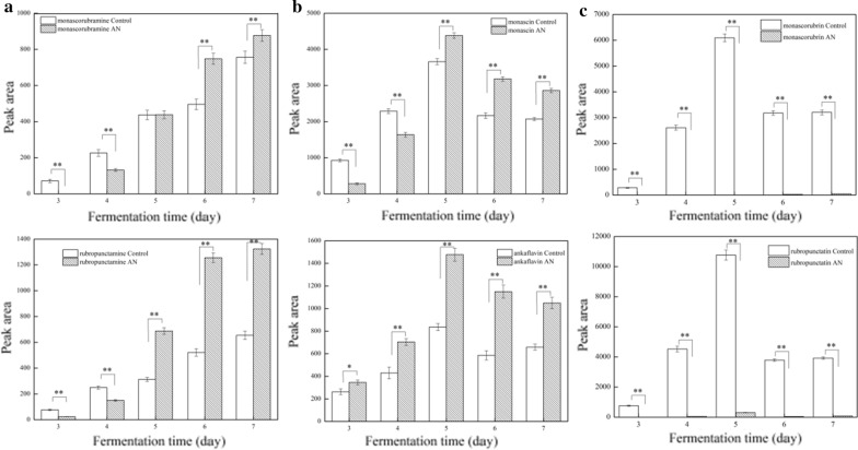 Fig. 3