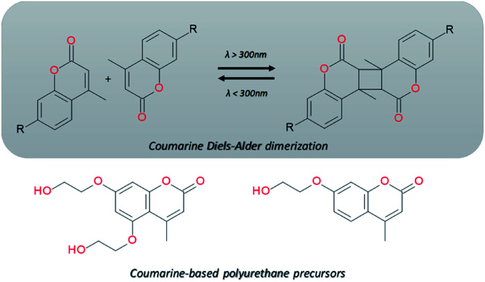 Advances In Intrinsic Self-healing Polyurethanes And Related Composites ...