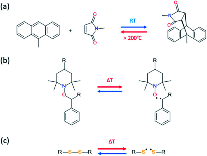 Advances In Intrinsic Self-healing Polyurethanes And Related Composites ...