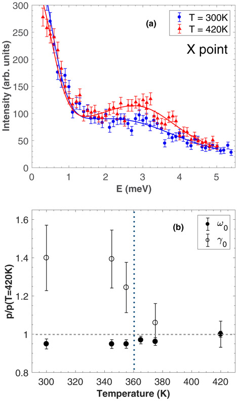 FIG. 7.