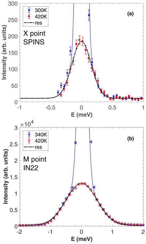 FIG. 9.