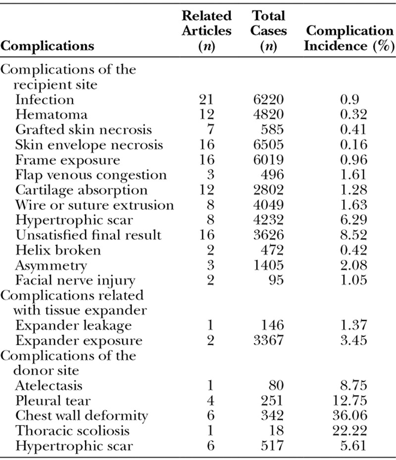 graphic file with name gox-1-e57-g003.jpg