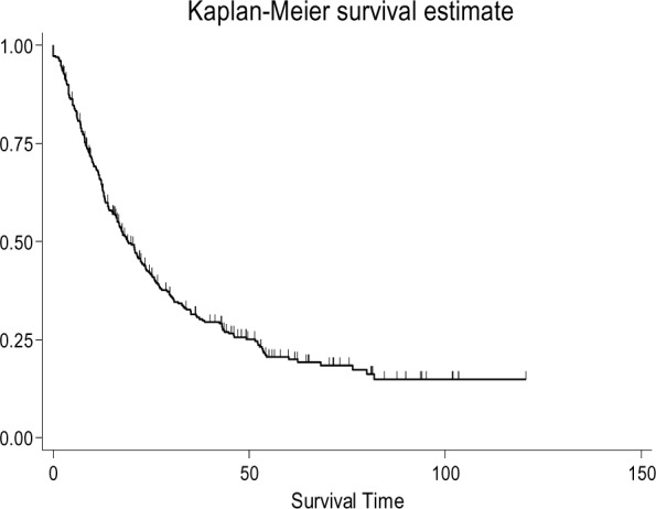 Fig. 1: