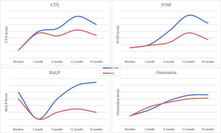 Figure 2