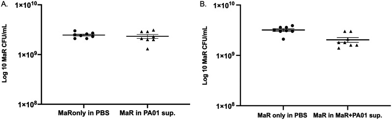 FIG 3