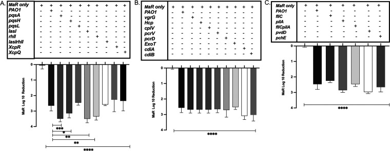 FIG 4